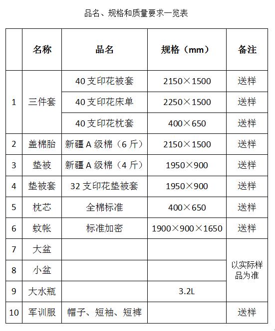 公寓用品一览表截图.jpg