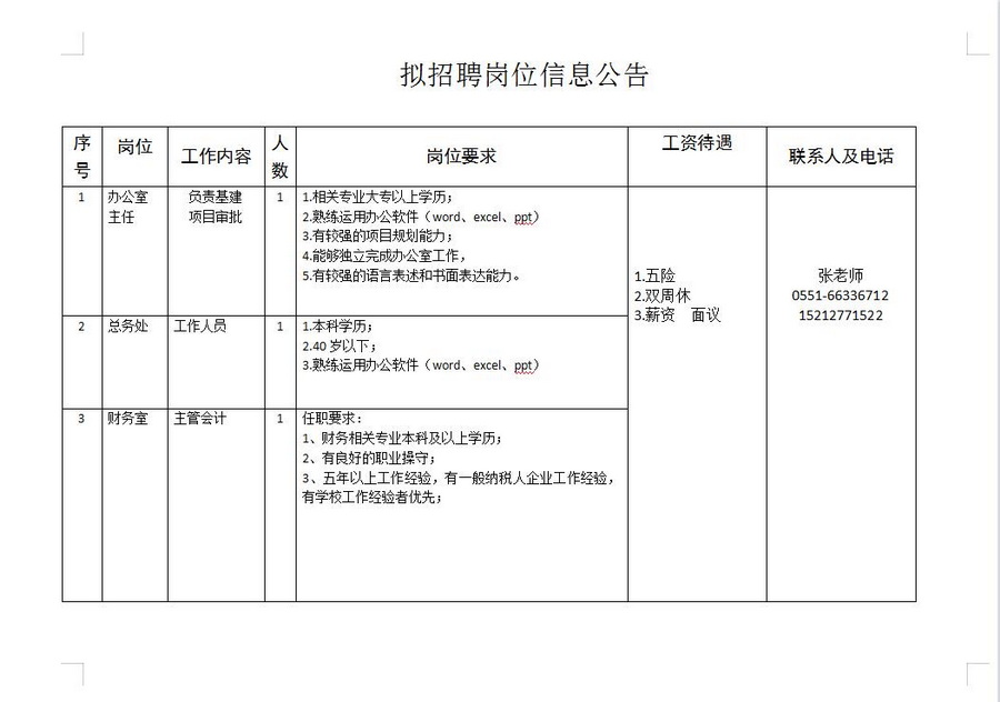 办公室主任等招聘信息1.jpg